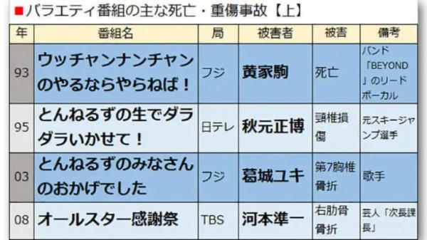 當年徐若瑄在日本大紅，捧她的正是黃家駒意外身亡節目的主持人