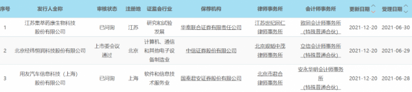 科創板晚報|薇婭偷逃稅被罰 大全能源擬332.5億元投建工業矽等專案 科創板晚報|薇婭偷逃稅被罰 大全能源擬332.5億元投建工業矽等專案