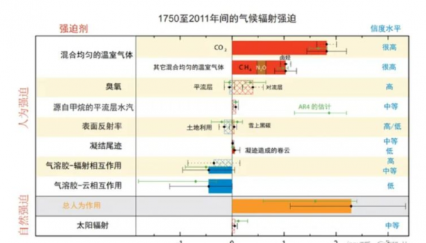 為什麼要發展新能源汽車? 為什麼要發展新能源汽車?