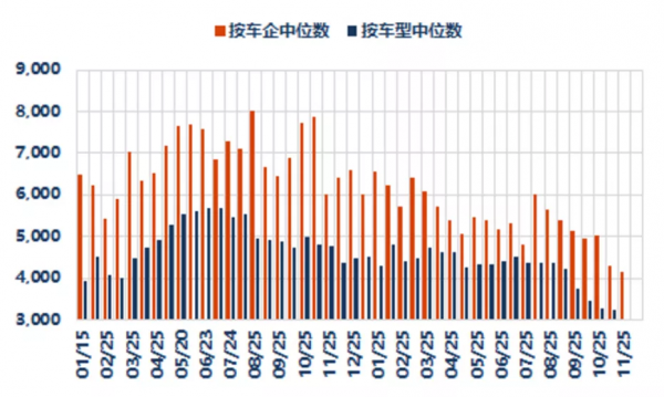 11月汽車經銷商調研紀要 11月汽車經銷商調研紀要