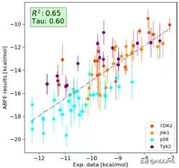 ACS.JCIM|用於可擴充套件的相對和絕對結合自由能預測的雲計算平臺