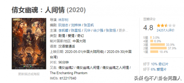 過氣藝人的出路：阿嬌版妲己辣眼睛，鄭伊健為錢拍爛片