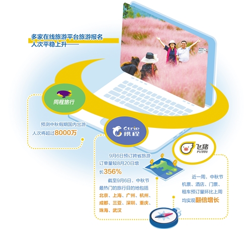 多地恢復跨省遊 今年中秋旅遊溫而不火 多地恢復跨省遊 今年中秋旅遊溫而不火