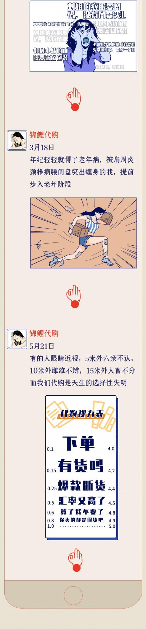 2020年代購的人們都幹什麼了？（漫畫）