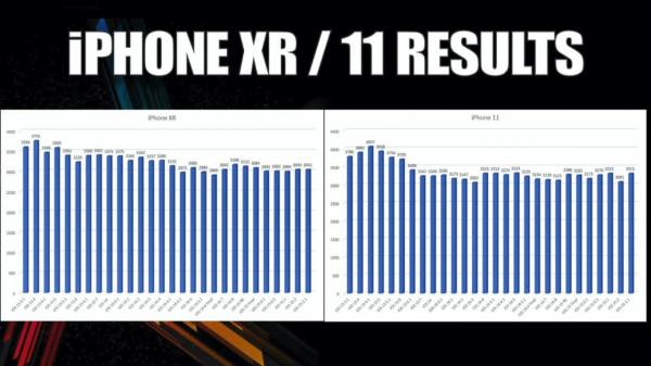 iOS15&period;2&period;1能升級嗎？9部iPhone續航對比，這4部一定要更新