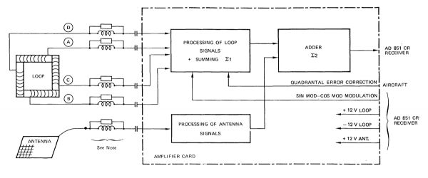 直升機機載電子裝置TYPE CA851導航天線工作原理-B