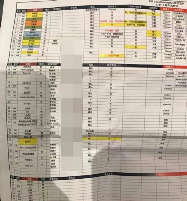 內地明星化妝及髮型費曝光,張柏芝天價費用比同場劉嘉玲足足貴5倍 內地明星化妝及髮型費曝光,張柏芝天價費用比同場劉嘉玲足足貴5倍