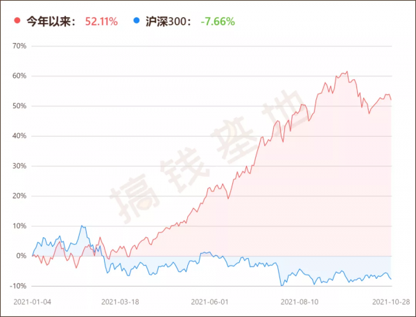 基金三季報 | 華安文體健康，資訊量超大！這4點對收益有大影響
