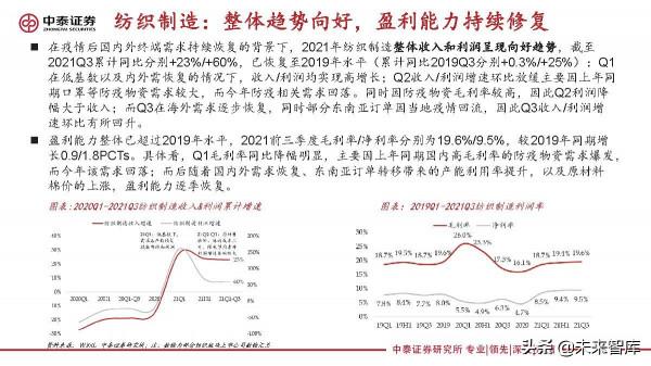 紡織服裝行業研究：變化之下，聚焦升級與提效