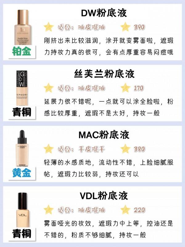 你的粉底液什麼段位？真實粉底液測評