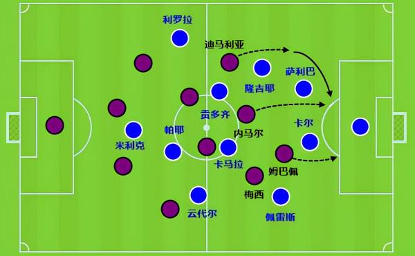 7+4踢法不只是中超特產：梅西和3個鋒線好搭檔，陷入沒水喝的困境