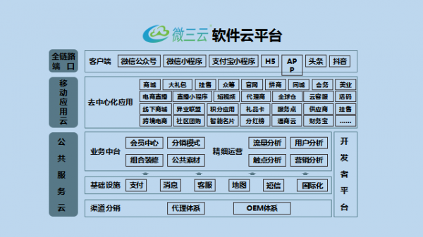 微三雲新零售商業模式案例，如何打造線上線下相結合的新商業