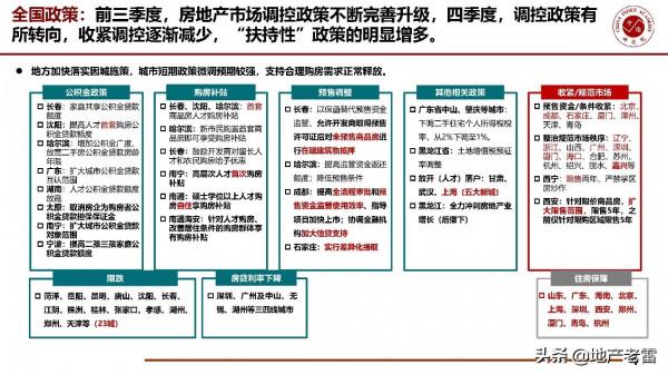 房地產年報-2021年北京房地產市場形勢總結