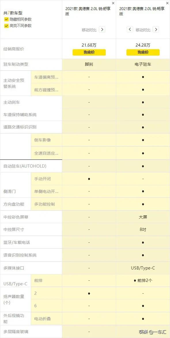 本田奧德賽配置解讀，處於換代末期的它，現在還香嗎