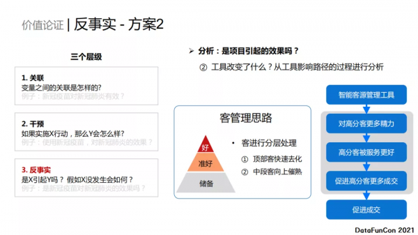 周玉馳：因果分析在貝殼的探索實踐