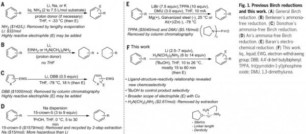 Li和乙二胺在四氫呋喃中的可規模化的Birch還原反應 Li和乙二胺在四氫呋喃中的可規模化的Birch還原反應