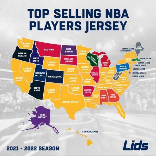 NBA巨星球衣銷量：詹姆斯在30個州領先，為什麼喬丹僅有3個州？
