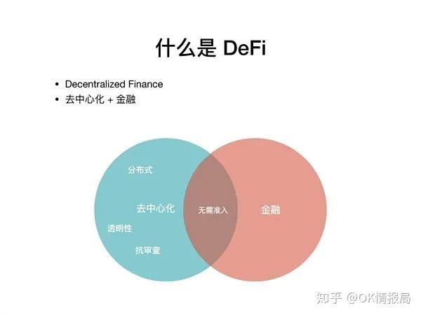 TSwap將對去中心化金融體系帶來顛覆性改變