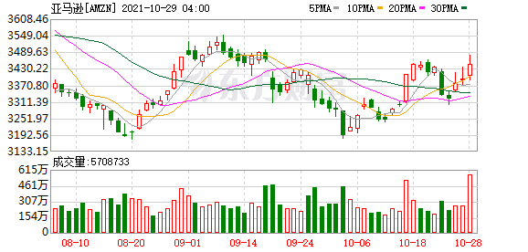 美股三大指數集體上漲 熱門中概股多數走低