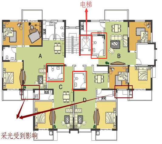 買房選戶型,看這五點就夠了 買房選戶型,看這五點就夠了
