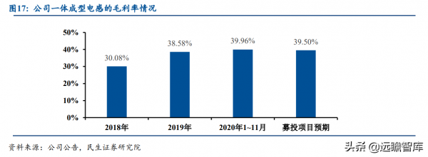 半導體先發優勢明顯，麥捷科技二十載深耕電子元器件，全方位佈局