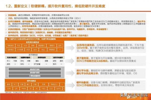 汽車智慧駕駛產業深度研究:全球智慧駕駛產業鏈投資分析 汽車智慧駕駛產業深度研究:全球智慧駕駛產業鏈投資分析