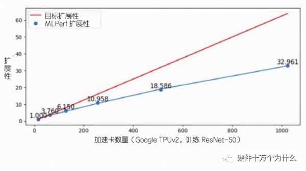 關於衡量AI算力的“FLOPS”