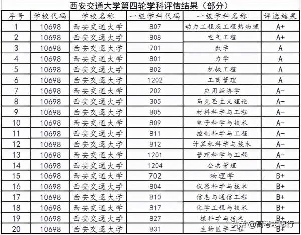 高考志願填報,西交與華科是比較糾結的2所高校,你更青睞誰? 高考志願填報,西交與華科是比較糾結的2所高校,你更青睞誰?