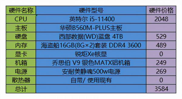 雙十二裝機記!看需求下單才是王道 雙十二裝機記!看需求下單才是王道