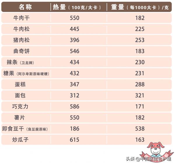 「營養科普」吃零食,不長胖!——1000大卡零食長什麼樣? 「營養科普」吃零食,不長胖!——1000大卡零食長什麼樣?