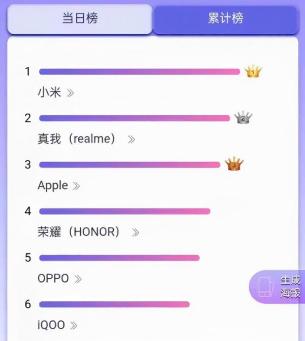 熱搜:抖音突然崩了;雙11手機銷量排行;原神收入破紀錄; 熱搜:抖音突然崩了;雙11手機銷量排行;原神收入破紀錄;