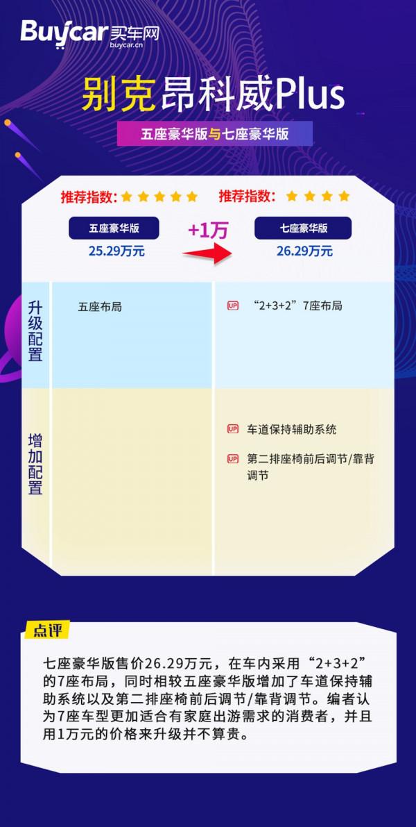 首推五座豪華版,別克昂科威Plus購車手冊 首推五座豪華版,別克昂科威Plus購車手冊