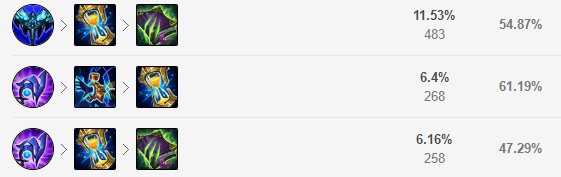 12.1三大高勝率中單推薦！阿狸佐伊遊動全場