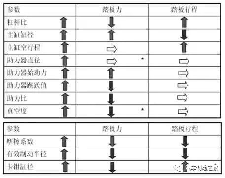 全制動系統的匹配設計&mdash;&mdash;長城汽車