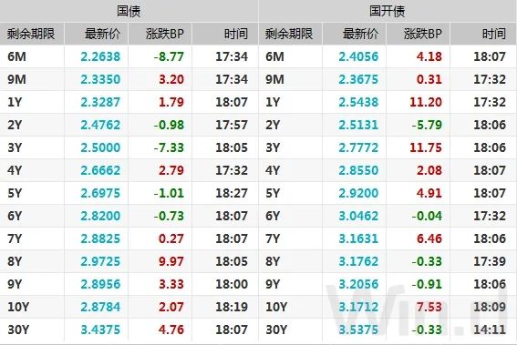 本週資金面均衡,債市未脫震盪格局,市場聚焦LPR報價|債市綜述 本週資金面均衡,債市未脫震盪格局,市場聚焦LPR報價|債市綜述