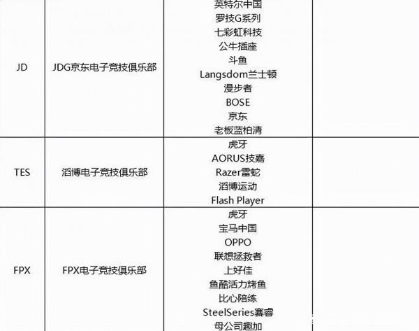 EDG奪冠了，但Dota2玩家真笑不出來