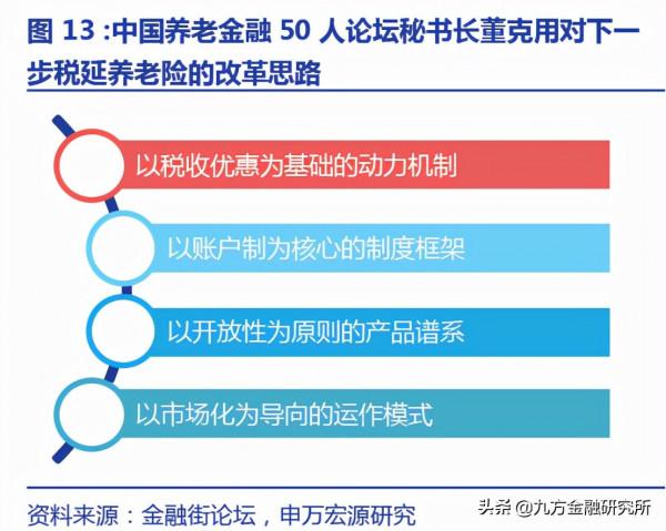 趨勢日益明顯！人口老齡化帶來的投資機遇