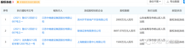 22.6億出售中南物業！中南的“難”