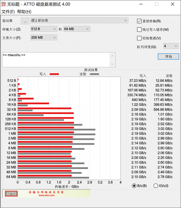 選對的不選貴的！AMD依舊yes！一個攝影+行政黨的最佳價效比主機