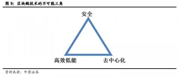 比特幣的本質只有兩個字是真言