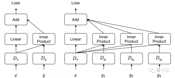 英偉達推出GAN“超級縫合體”,輸入文字草圖都能生成逼真照片 英偉達推出GAN“超級縫合體”,輸入文字草圖都能生成逼真照片