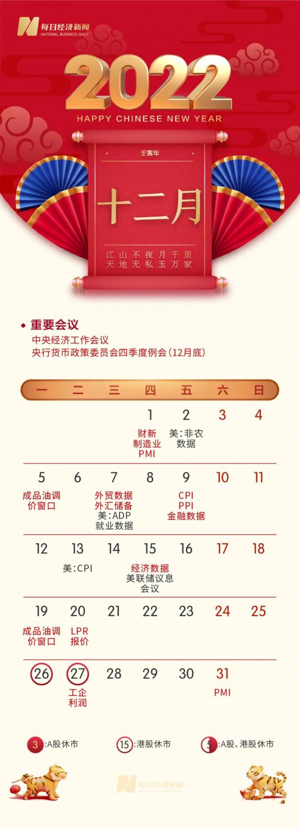 金虎送喜！新年投資日曆來了（珍藏版），彙集全年財經大事、重要會議、經濟資料