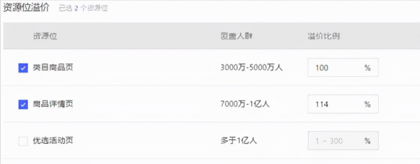 多多場景推廣深度解析人群資源位出價實操，手把手教你日銷6000