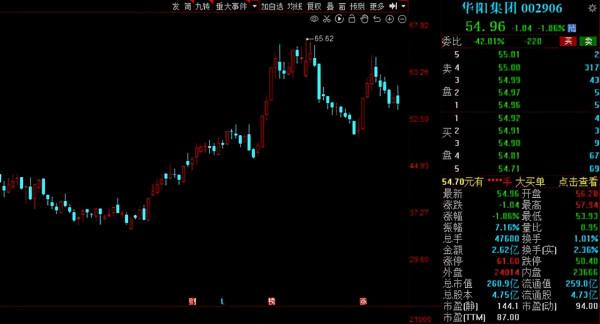 A股：2021年機構調研榜單出爐！5股獲超千家機構扎堆調研