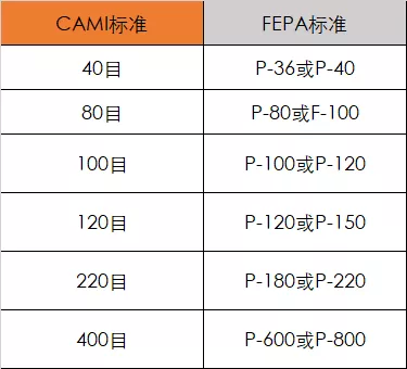 “砂紙攻略”:從小白到木藝DIY高手 “砂紙攻略”:從小白到木藝DIY高手