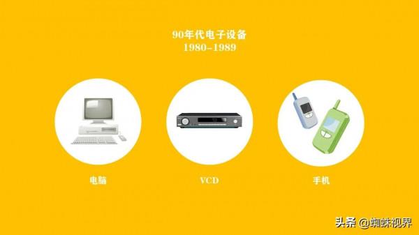 不同年代使用的主流電子裝置