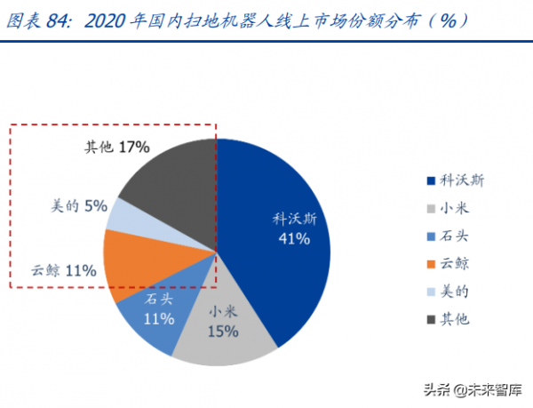 家用電器行業研究：利潤彈性、業績增速、供給能力三維度看家電