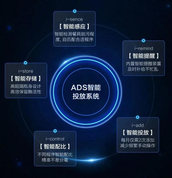 精準投放零殘留，美的發明智慧投放洗碗液的洗碗機-F70