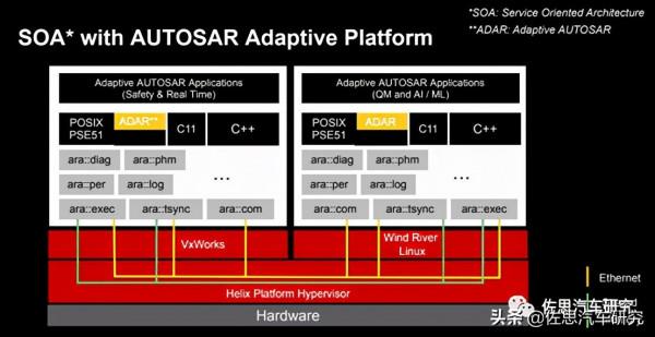 Autosar研究：軟體定義汽車浪潮下，國內廠商如何把握機會