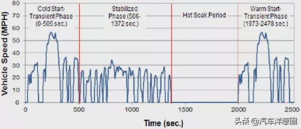 電動爹續航太虛，廠家表示：不是我的鍋